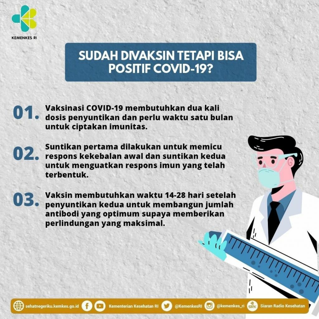 Sudah Divaksin Tetapi Bisa Positif COVID-19?