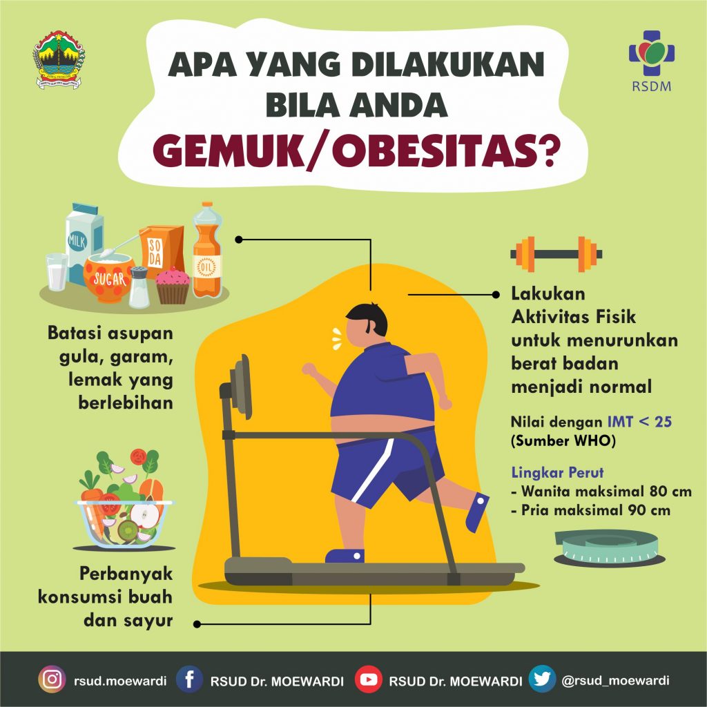 Cara Mengatasi Berat Badan Berlebihan