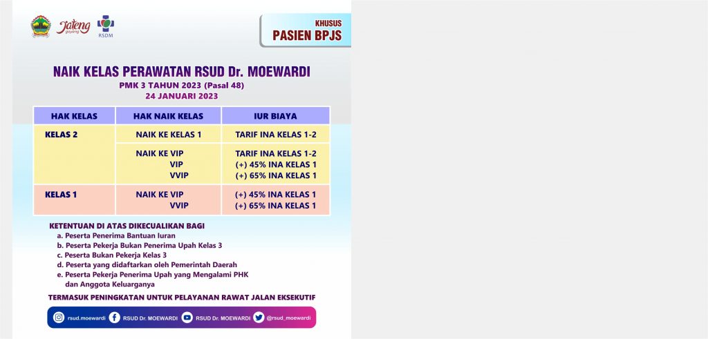 Ketentuan Terbaru Naik Kelas Perawatan RSUD Dr. Moewardi per 24 Januari 2023